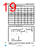 M54HC393D Datasheet HTML 19Page - STMICROELECTRONICS 