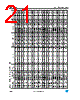 M54HC393D Datasheet HTML 21Page - STMICROELECTRONICS 