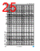 M54HC393D Datasheet HTML 25Page - STMICROELECTRONICS 