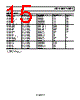 AD8617ACPZ-R7 Datasheet HTML 15Page - Analog Devices 