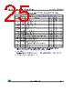 M24C02-R Datasheet HTML 25Page - STMicroelectronics 