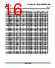 LM393DGKR Datasheet HTML 16Page - Texas Instruments 