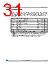 M95128-RMB6TG Datasheet HTML 31Page - STMicroelectronics 