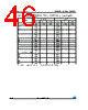 M95128-RMB6TG Datasheet HTML 46Page - STMicroelectronics 