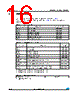M95128-RMB6TG Datasheet HTML 16Page - STMicroelectronics 