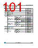 STM32F373C8 Datasheet HTML 101Page - STMicroelectronics 