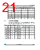 STM32F373C8 Datasheet HTML 21Page - STMicroelectronics 