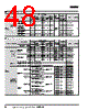 CS1W-RPT03 Datasheet HTML 48Page - Omron Electronics LLC 