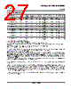 TLV2711CDBVR Datasheet HTML 27Page - Texas Instruments 