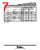 TLV2211CDBVT Datasheet HTML 7Page - Texas Instruments 