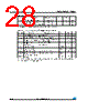 M95080-R Datasheet HTML 28Page - STMicroelectronics 