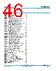PCF8564AU/5GC/1 Datasheet HTML 46Page - NXP Semiconductors 