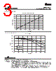 DR1050-2R2-R Datasheet HTML 3Page - Cooper Bussmann, Inc. 