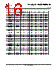 LM393DG4 Datasheet HTML 16Page - Texas Instruments 