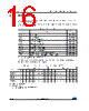 M95160-R Datasheet HTML 16Page - STMicroelectronics 
