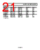 ADA4505-2ACBZ-R7 Datasheet HTML 21Page - Analog Devices 