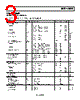 AD8652ARMZ-R21 Datasheet HTML 3Page - Analog Devices 