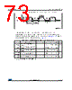 STM32F373C8 Datasheet HTML 73Page - STMicroelectronics 