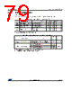 STM32F373C8 Datasheet HTML 79Page - STMicroelectronics 