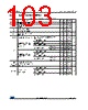 STM32F373C8 Datasheet HTML 103Page - STMicroelectronics 