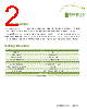 EMPCBSMAFSTJBHT Datasheet HTML 2Page - List of Unclassifed Manufacturers 
