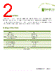 PCBSMAFST2HAHT Datasheet HTML 2Page - List of Unclassifed Manufacturers 