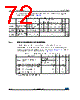 STM32F373C8 Datasheet HTML 72Page - STMicroelectronics 