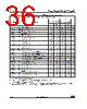 M95160-R Datasheet HTML 36Page - STMicroelectronics 