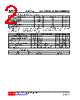2SD1782L-R-AE3-R Datasheet HTML 2Page - Unisonic Technologies 