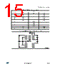LDK120M-R Datasheet HTML 15Page - STMicroelectronics 