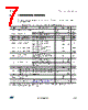 LDK120M-R Datasheet HTML 7Page - STMicroelectronics 
