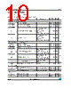 L6393DTR Datasheet HTML 10Page - STMicroelectronics 