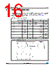 L6393DTR Datasheet HTML 16Page - STMICROELECTRONICS 