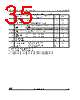 M95512-R Datasheet HTML 35Page - STMicroelectronics 