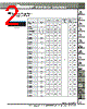 PCM-R5 Datasheet HTML 2Page - PANDUIT CORP. 