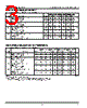 IDT6167LA55P Datasheet HTML 3Page - Integrated Device Technology 