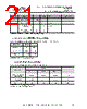 FT231XQ-R Datasheet HTML 21Page - Future Technology Devices International Ltd. 