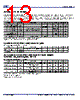 932SQL450 Datasheet HTML 13Page - Integrated Device Technology 