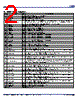 932SQL450 Datasheet HTML 2Page - Integrated Device Technology 