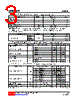 U74HC574G-R20-R Datasheet HTML 3Page - Unisonic Technologies 