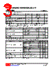 U74LVC00AG-P14-R Datasheet HTML 3Page - Unisonic Technologies 