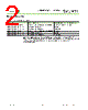AR0230CSSC12SUEA0-DR Datasheet HTML 2Page - ON Semiconductor 
