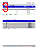 DRX-RJE Datasheet HTML 3Page - DOMINANT Semiconductors 