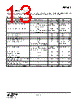EM341-RTR Datasheet HTML 13Page - Silicon Laboratories 