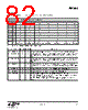 EM346-RTR Datasheet HTML 82Page - Silicon Laboratories 