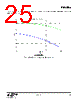 EM3582-RTR Datasheet HTML 25Page - Silicon Laboratories 