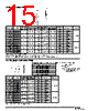 DF1B-R28 Datasheet HTML 15Page - Hirose Electric 