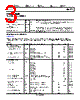 ADA4571WHRZ-R7 Datasheet HTML 3Page - Analog Devices 