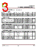 CT3A01-R3 Datasheet HTML 3Page - CT Micro International Corporation 
