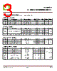 CT2323-R3 Datasheet HTML 3Page - CT Micro International Corporation 